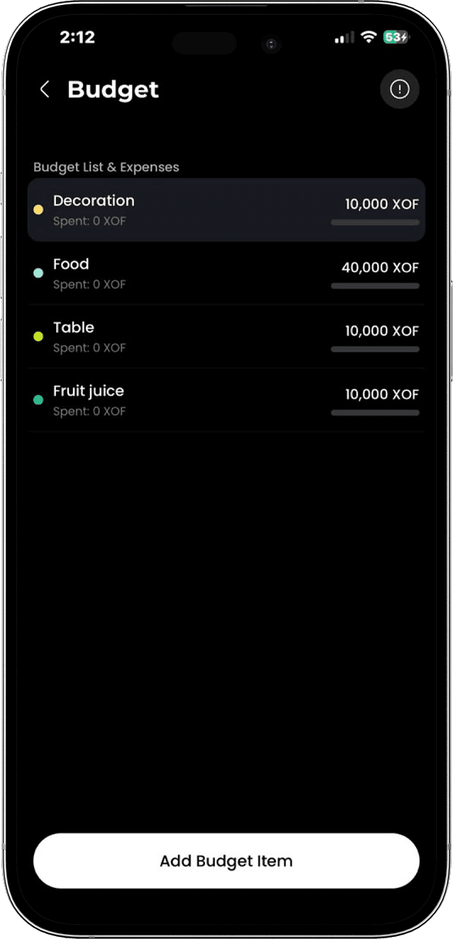 Budget